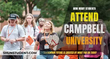 Campbell University's Student Population: Numbers and Trends