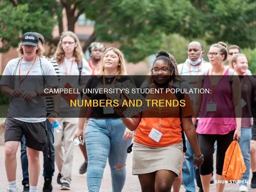 how many students attend campbell university