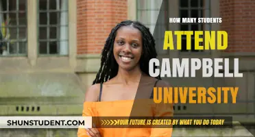 Campbell University: Student Population and Campus Life