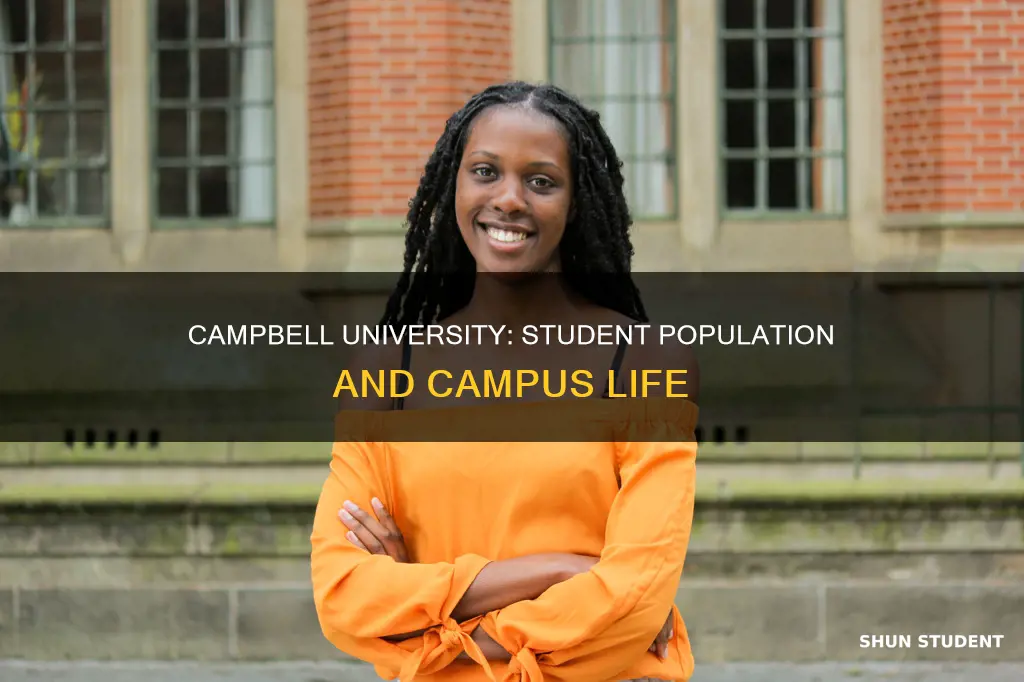 how many students attend campbell university