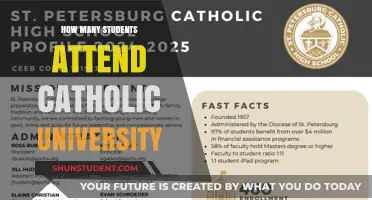 Catholic University's Student Population: How Many?
