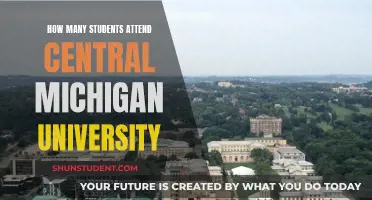 Exploring Central Michigan University's Student Population