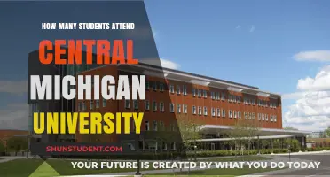 Exploring Central Michigan University's Student Population