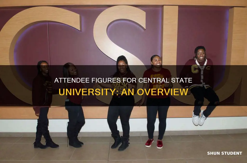 how many students attend central state university