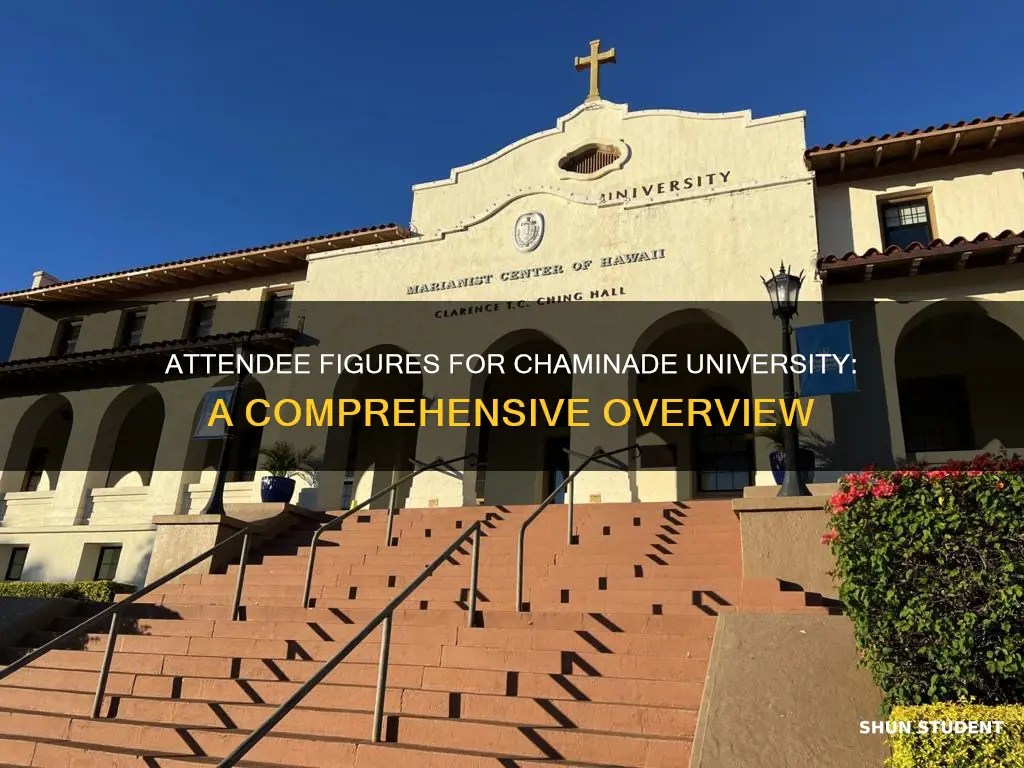 how many students attend chaminade university