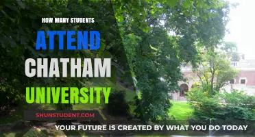Chatham University: Student Population and Campus Life
