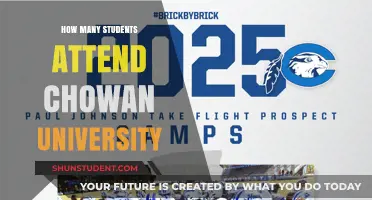 Chowan University: Student Population and Campus Life