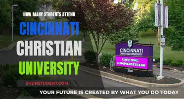 Christian University's Student Population: A Comprehensive Overview