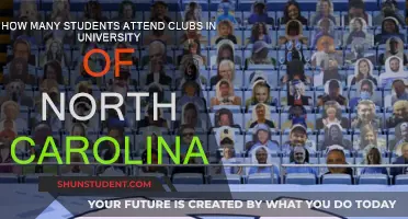 Club Culture: UNC's Student Participation Rates