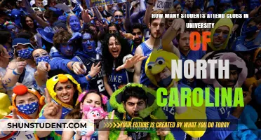 Club Culture at UNC: Student Participation Rates