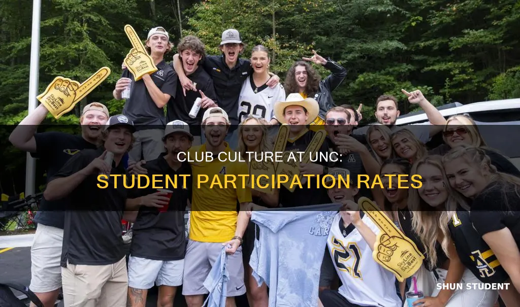 how many students attend clubs in university of north carolina