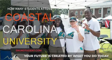 A Look at Coastal Carolina University's Student Population