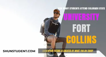 CSU Fort Collins Student Population