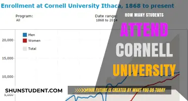 Exploring Cornell's Student Population