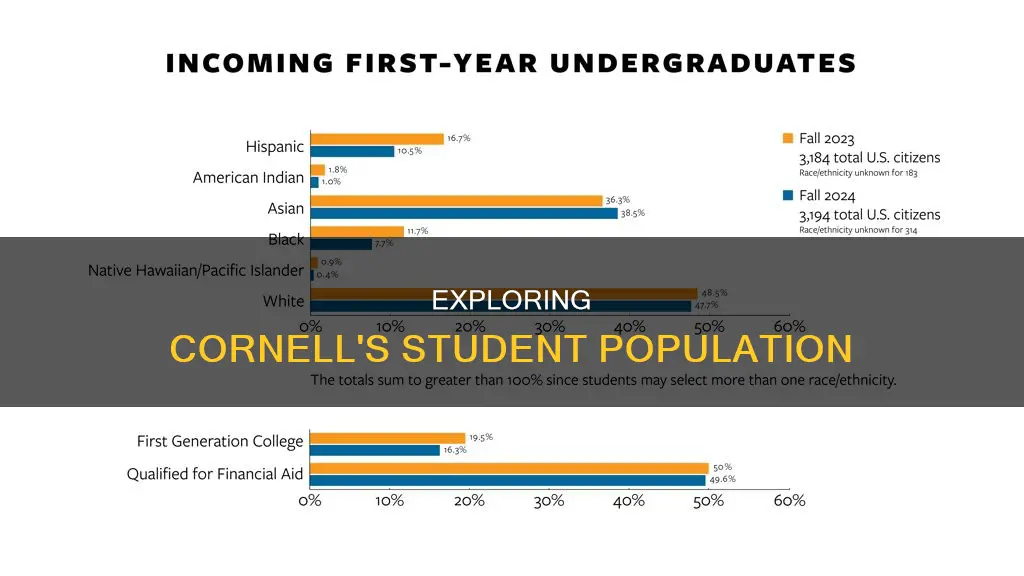 how many students attend cornell university