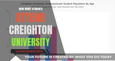 Attendee Figures for Creighton University