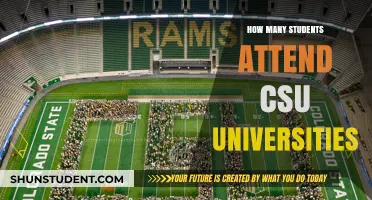 CSU Universities: Student Population and Insights