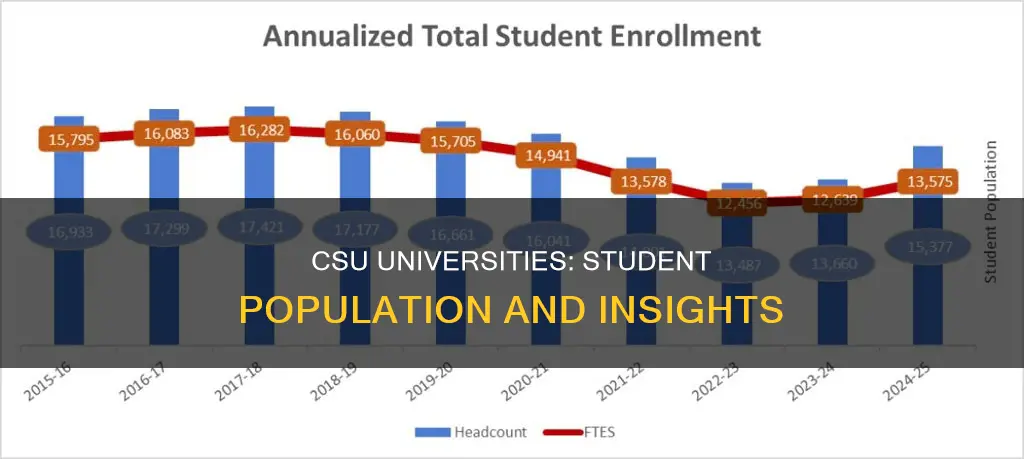 how many students attend csu universities
