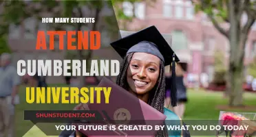 Cumberland University's Student Population: A Comprehensive Overview