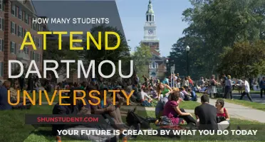 Exploring Dartmouth University's Student Population