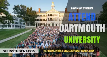 Attendee Numbers at Dartmouth University: How Many Students?