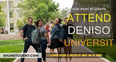 Denison University: Student Population and Campus Life