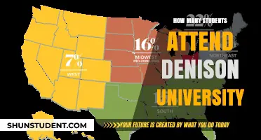 Denison University: Student Population and Campus Life