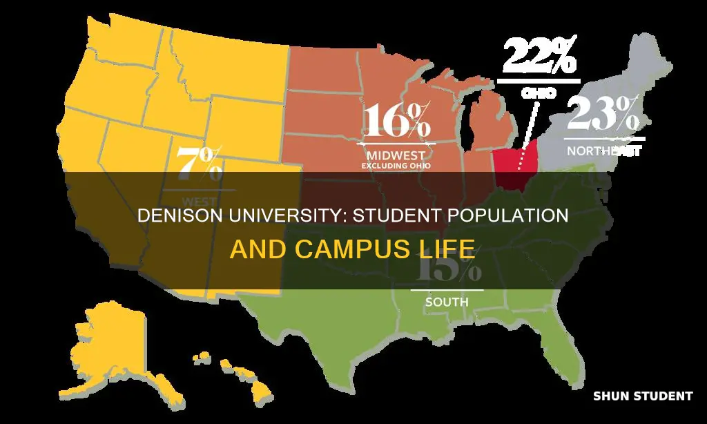 how many students attend denison university