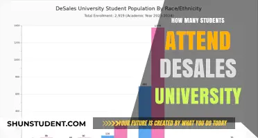 DeSales University Student Population: How Many Attend?