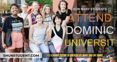 Dominican University's Student Population: How Many Attend?