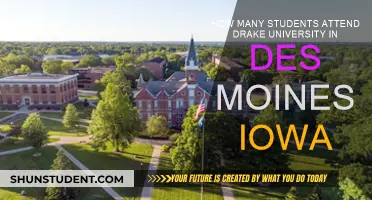 Drake University's Student Population in Des Moines, Iowa