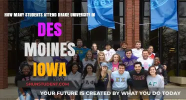 Drake University's Student Population in Des Moines, Iowa