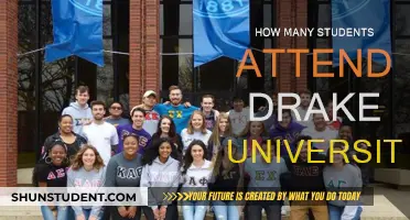 Exploring Drake University's Student Population