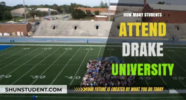 Exploring Drake University's Student Population