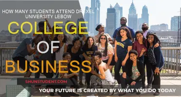 Drexel LeBow College of Business Student Population