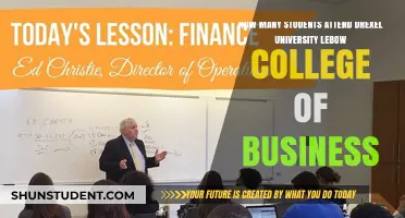 Drexel LeBow College of Business Student Population