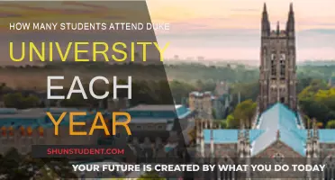 Duke University's Annual Student Enrollment Figures Explained