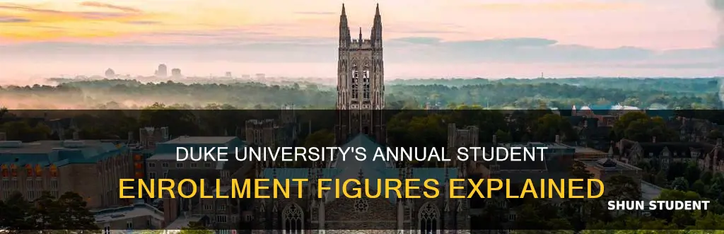 how many students attend duke university each year