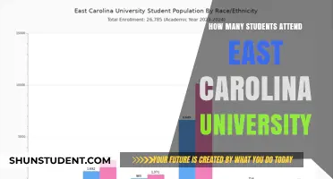 Attendee Numbers at East Carolina University: A Comprehensive Overview