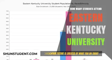 Attendee Figures for Eastern Kentucky University