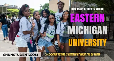 Exploring Eastern Michigan University's Student Population