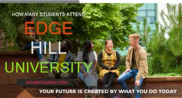 Exploring Edge Hill University's Student Population