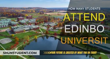 Edinboro University's Student Population: A Comprehensive Overview