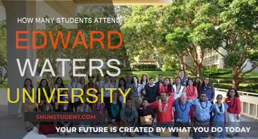 Exploring Edward Waters University's Student Population