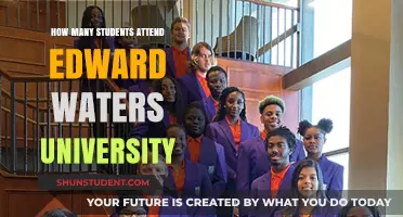 Exploring Edward Waters University's Student Population