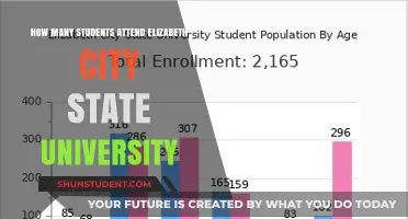Exploring Elizabeth City State University's Student Population