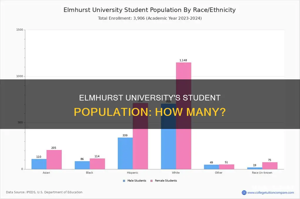 how many students attend elmhurst university