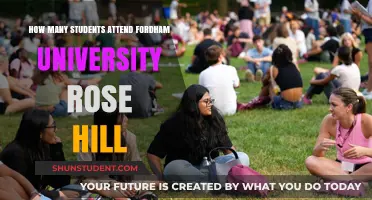 Rose Hill Campus: Fordham University's Student Population