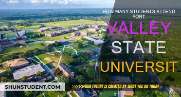 Fort Valley State University: Student Population and Trends