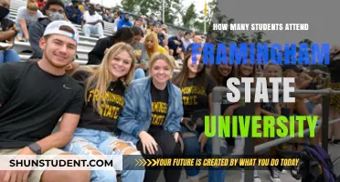 Framingham State University's Student Population